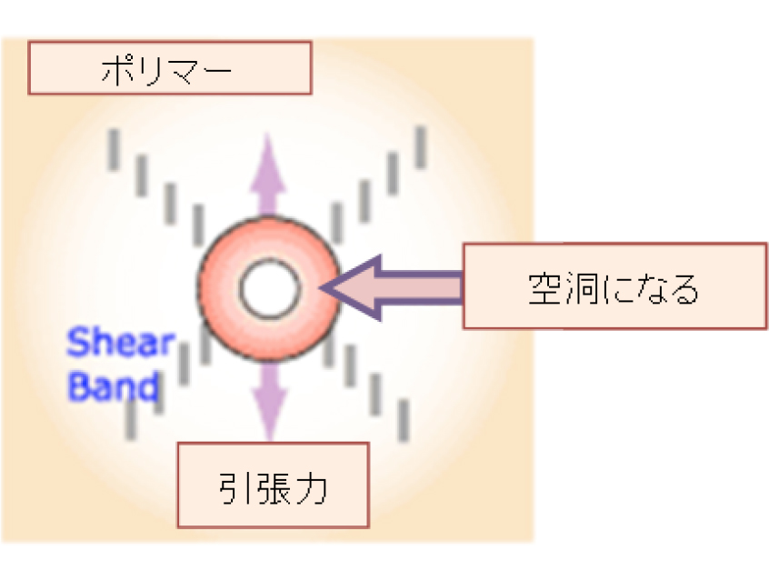 メカニズム