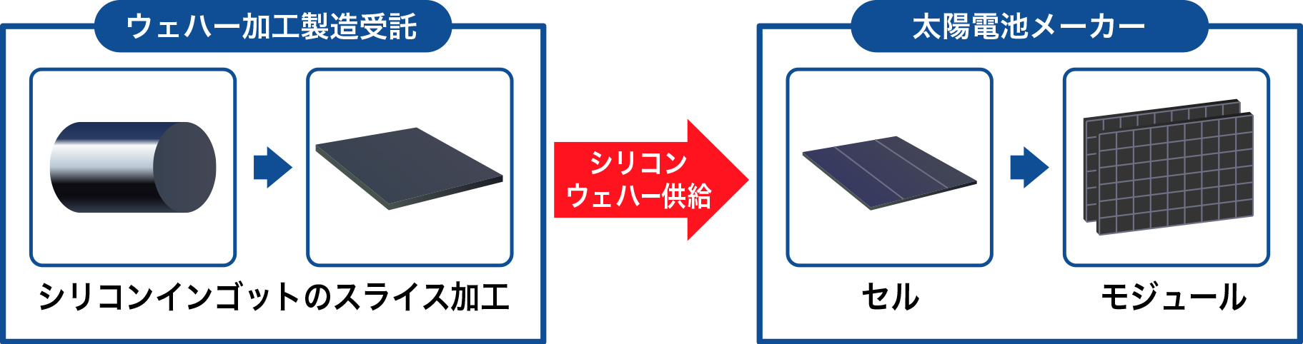 シリコンウェハー加工