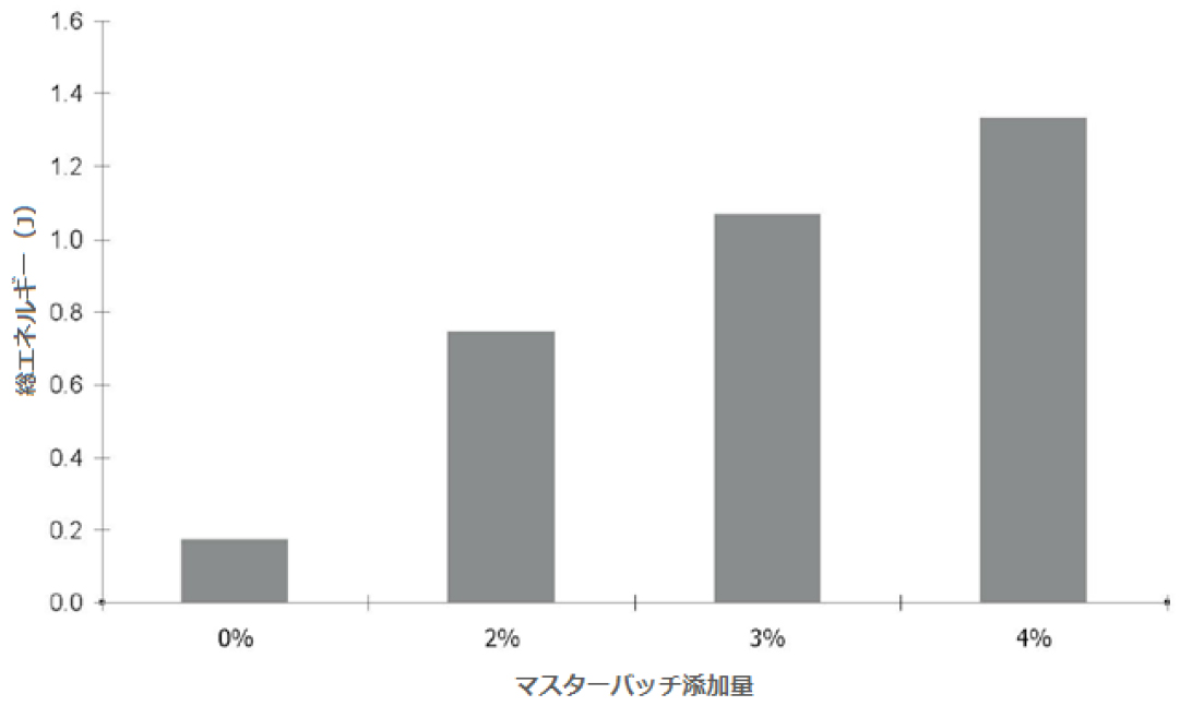 添加テスト