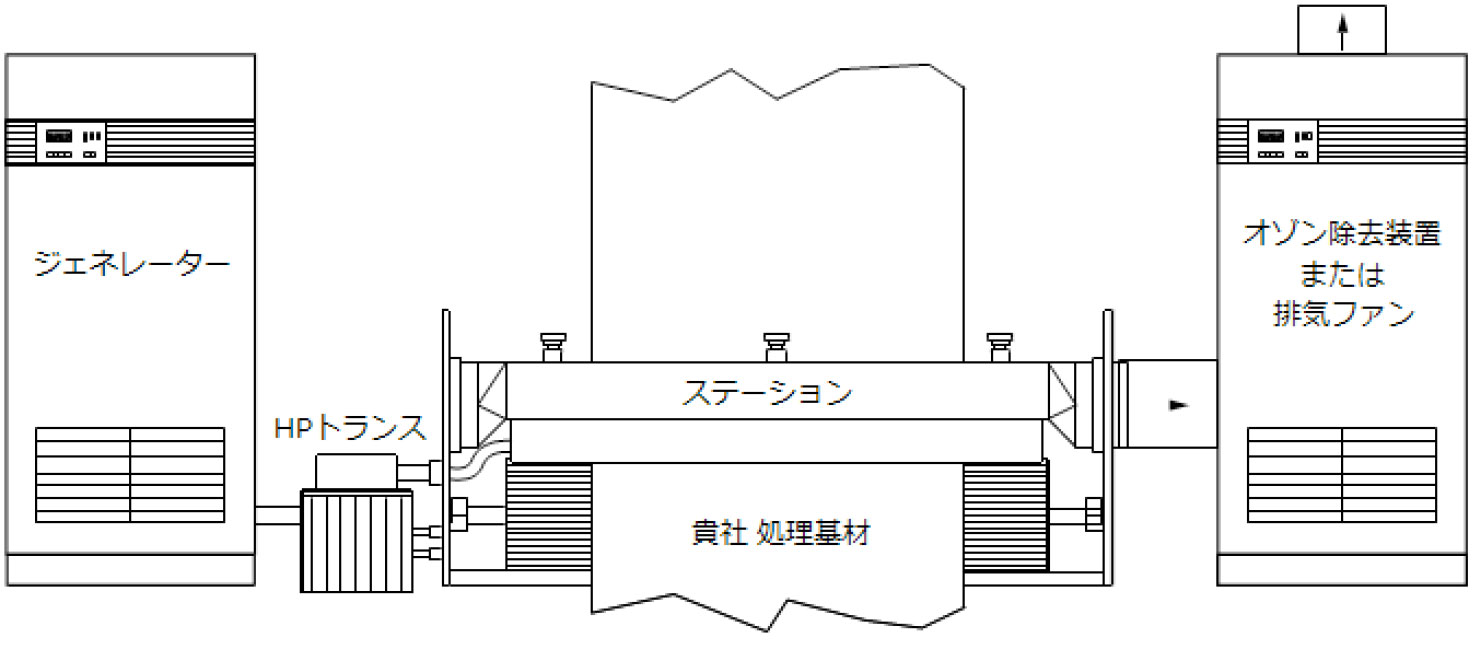 導入に何が必要